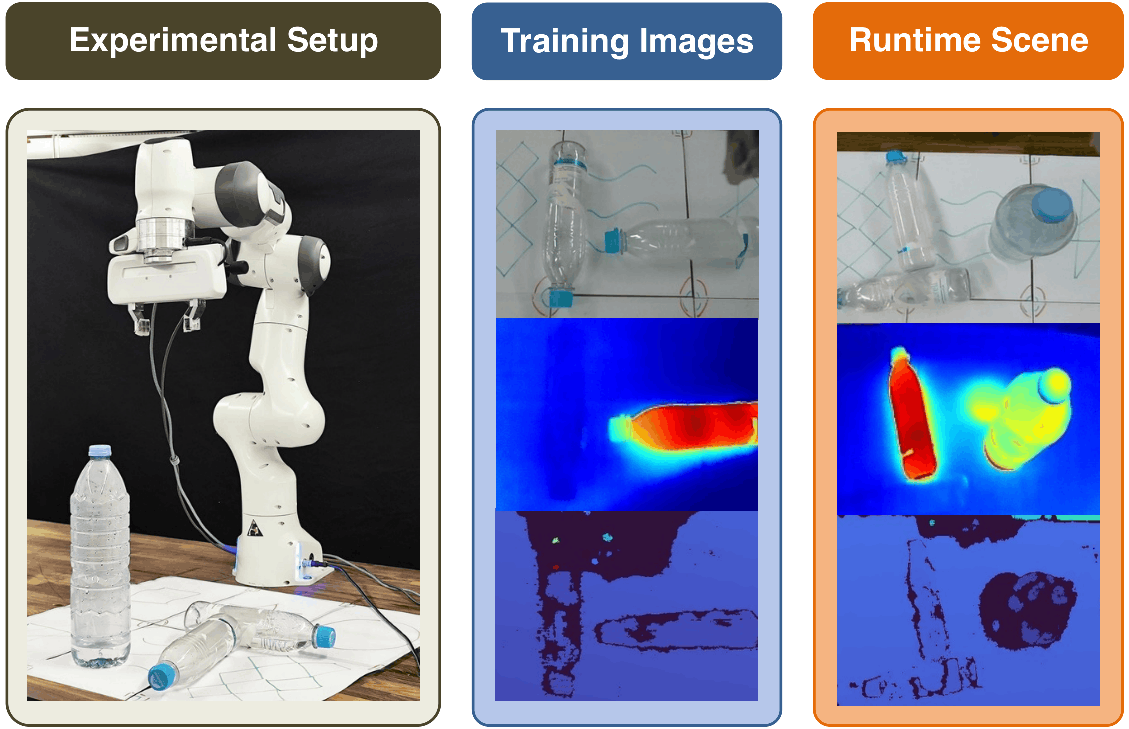 Temperature-conditioned manipulation setup, training images, and runtime scene