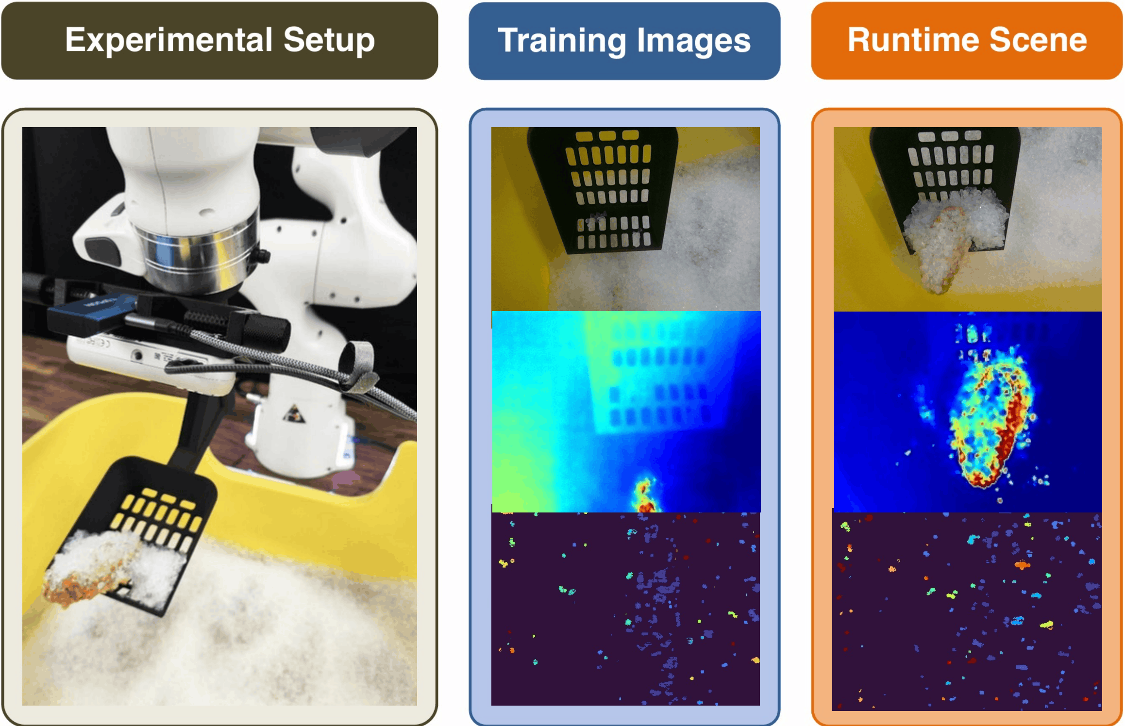 Subsurface localization setup, training images, and runtime scene