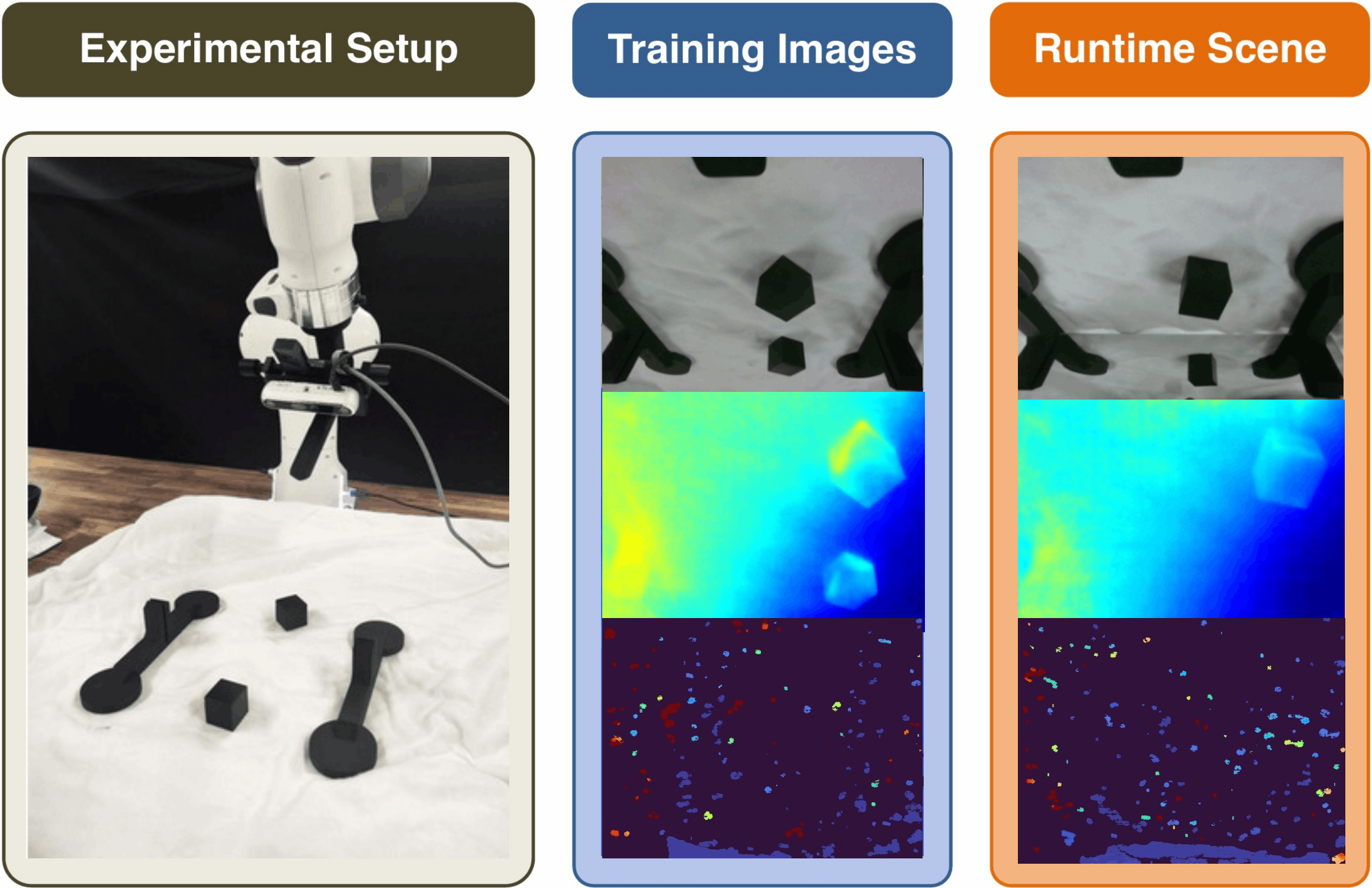 Illusion-rejection setup, training images, and runtime scene