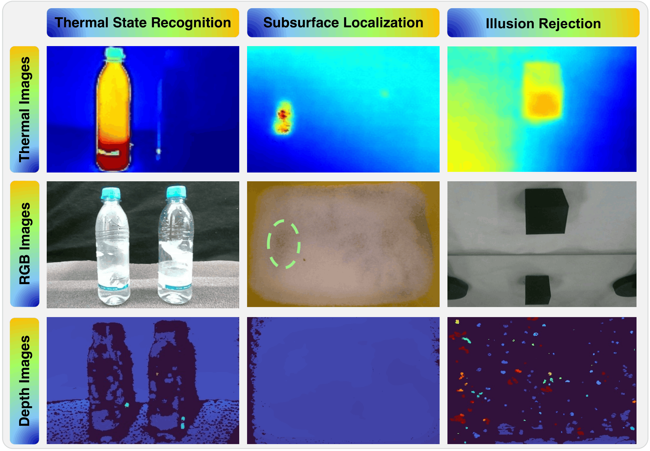 Thermal, RGB, and depth observations for the three Safe-Night VLA scenarios
